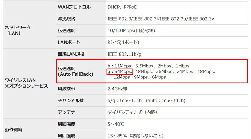 光BBユニットのWi-Fi速度