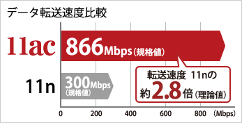 エヌズカンパニーの特典:無線ルーター
