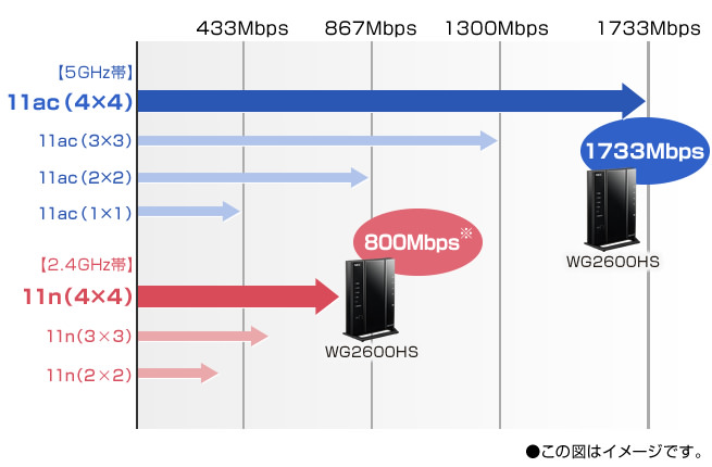エヌズカンパニーの特典:無線ルーター