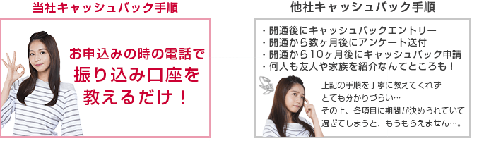 NEXTは手続きがとても簡単