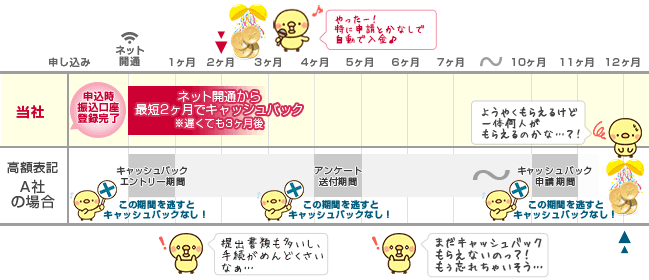 NEXTは振込まで早い