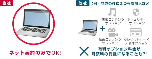 NEXTはオプション加入なし