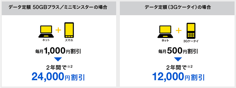 おうち割光セットはお得なサービス