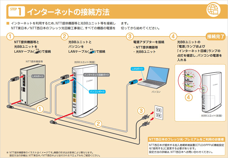 プロバイダの設定方法(おうち割光セット適用編)